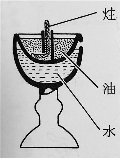 古代节能灯：冷水夹盏很省油(图1)
