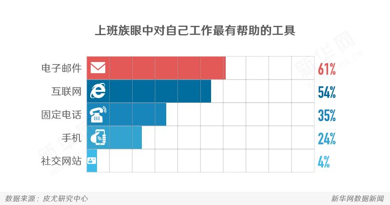电子邮件“人到中年”,它给了我们怎样的陪伴?(图5) 电子邮件“人到中年”,它给了我们怎样的陪伴?(图5)