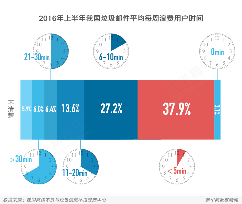 电子邮件“人到中年”,它给了我们怎样的陪伴?(图7) 电子邮件“人到中年”,它给了我们怎样的陪伴?(图7)