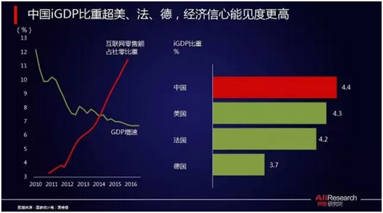 聚焦乌镇世界互联网大会：从硅谷到乌镇，看中国数字经济蜕变(图3)