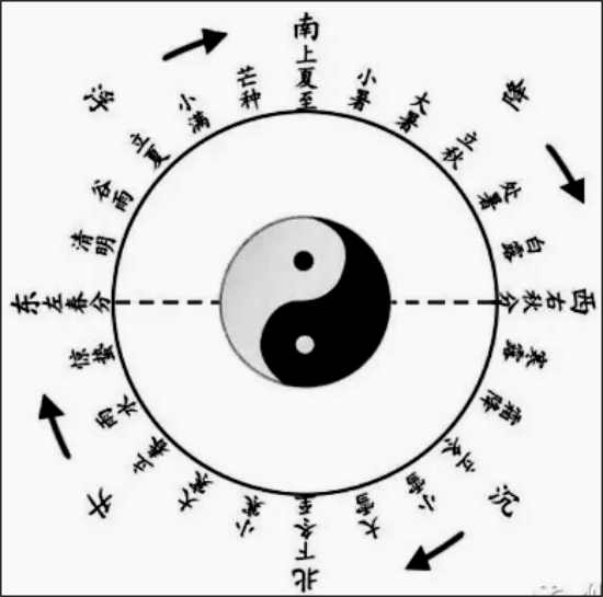 中国端午文化的发源与继承(图9)