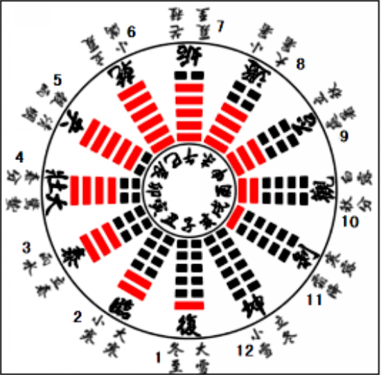 中国端午文化的发源与继承(图5)