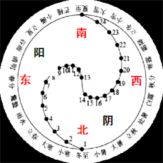 中国端午文化的发源与继承(图2)
