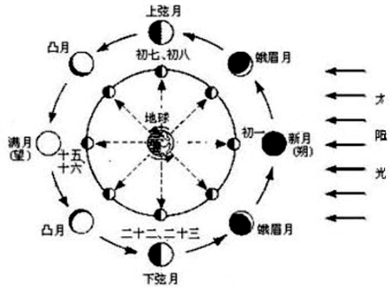 中国端午文化的发源与继承(图1)