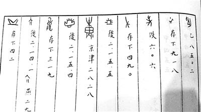 中国文字博物馆悬赏求认字 破译单个甲骨文奖10万(图1)