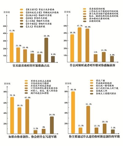 军营版《成都》火爆背后的冷思考(图1)