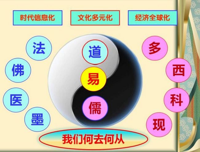 化成天下 天下文明——陈红涛教授诗解国学(图5) 化成天下 天下文明——陈红涛教授诗解国学(图5)