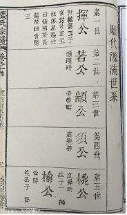 浅析张姓文化研究中的六个误区(图10)