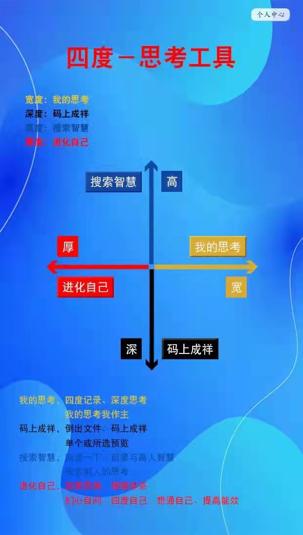 您因四度而智,四度因您而贵(图3) 您因四度而智,四度因您而贵(图3)