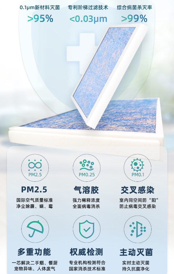 福顺公益携手涤风科技向宝安救助中心捐赠专利空气灭菌净化产品(图7)