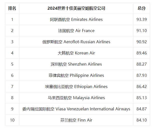 第十四届世界航空公司排行榜新闻发布会在港线上举行(图12) 第十四届世界航空公司排行榜新闻发布会在港线上举行(图12)