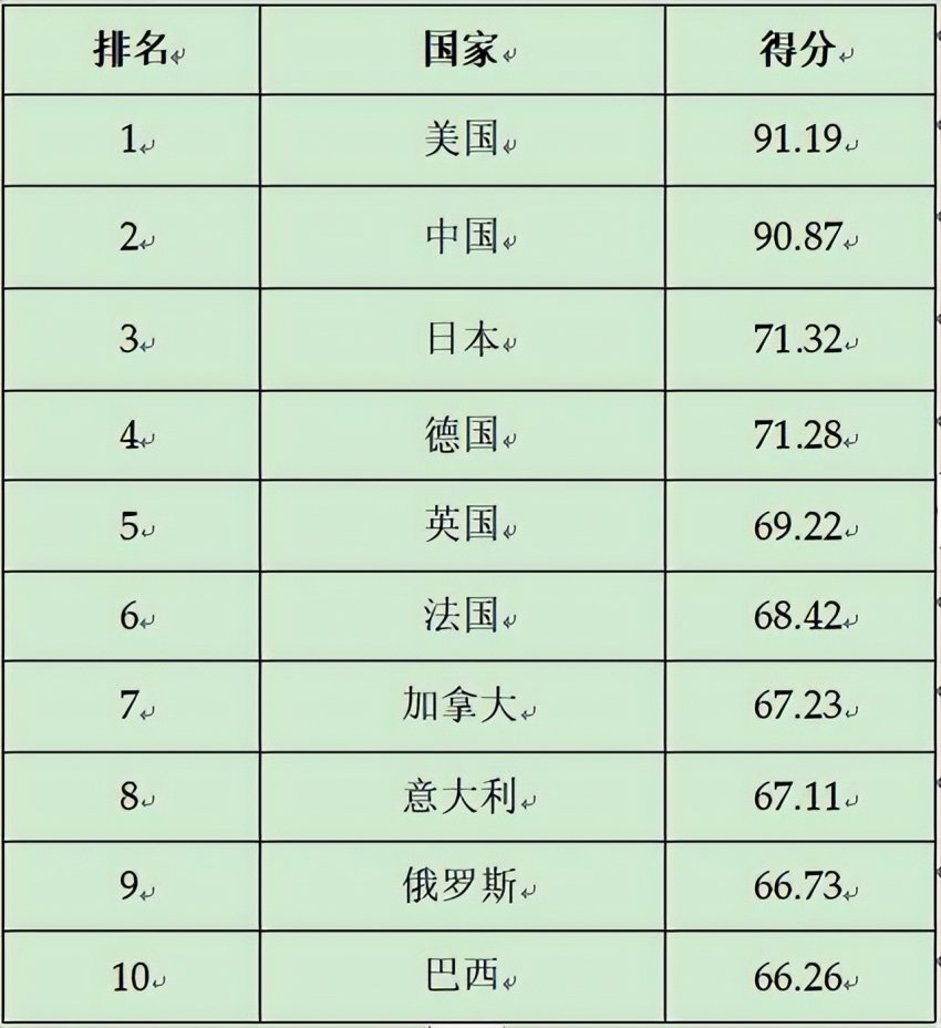 2024第二十三届全球(国家)城市竞争力排行榜在香港向全球发布(图2) 2024第二十三届全球(国家)城市竞争力排行榜在香港向全球发布(图2)