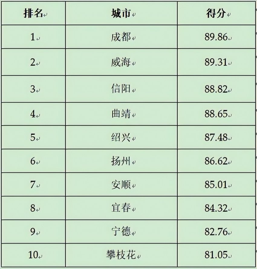 2024第二十三届全球(国家)城市竞争力排行榜在香港向全球发布(图10) 2024第二十三届全球(国家)城市竞争力排行榜在香港向全球发布(图10)