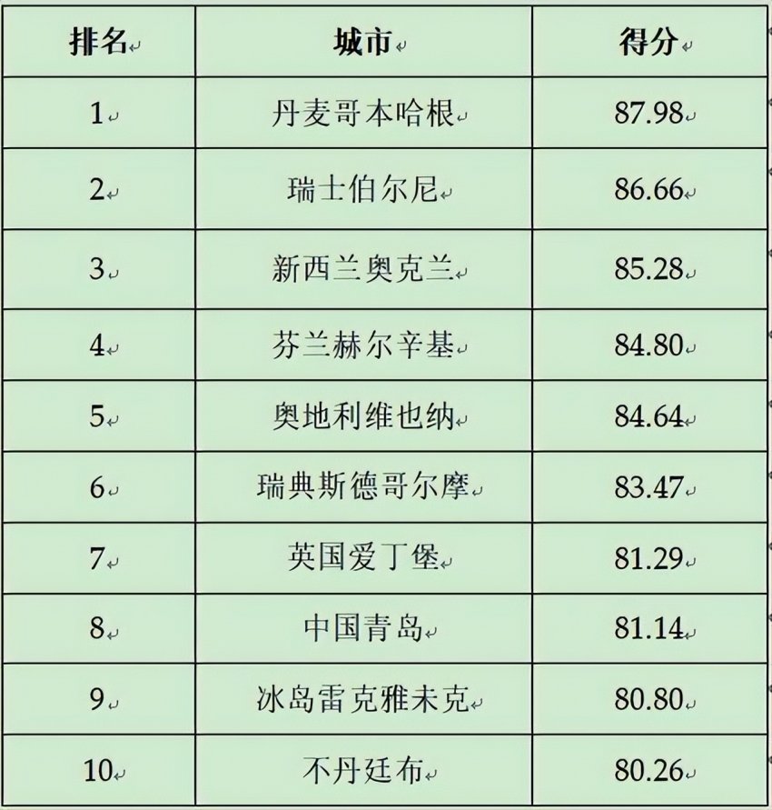 2024第二十三届全球(国家)城市竞争力排行榜在香港向全球发布(图8) 2024第二十三届全球(国家)城市竞争力排行榜在香港向全球发布(图8)