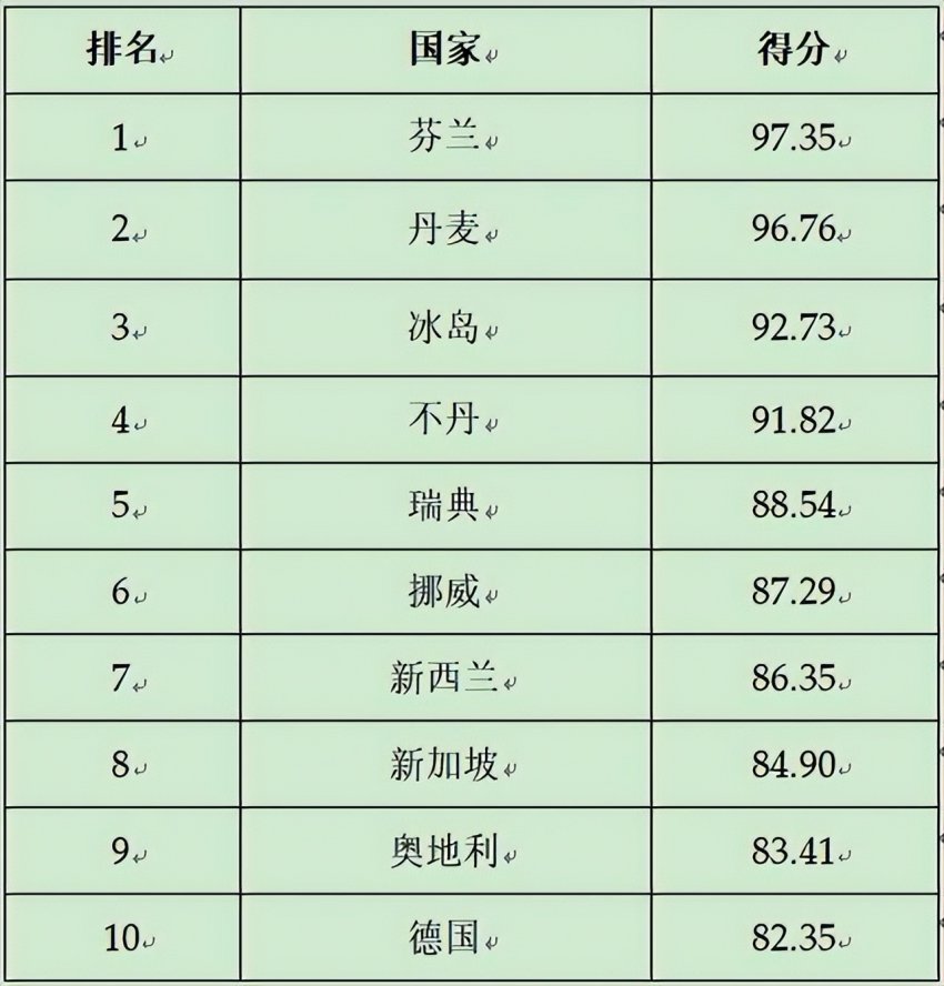 2024第二十三届全球(国家)城市竞争力排行榜在香港向全球发布(图6) 2024第二十三届全球(国家)城市竞争力排行榜在香港向全球发布(图6)