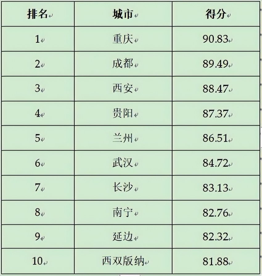 2024第二十三届全球(国家)城市竞争力排行榜在香港向全球发布(图14) 2024第二十三届全球(国家)城市竞争力排行榜在香港向全球发布(图14)