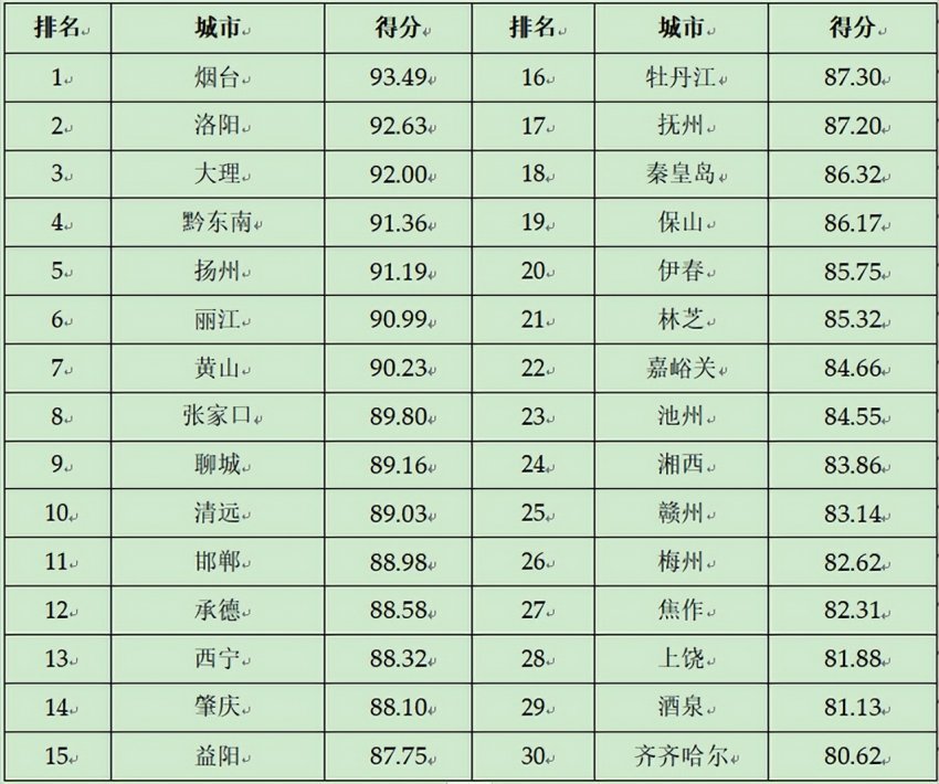 2024第二十三届全球(国家)城市竞争力排行榜在香港向全球发布(图15) 2024第二十三届全球(国家)城市竞争力排行榜在香港向全球发布(图15)