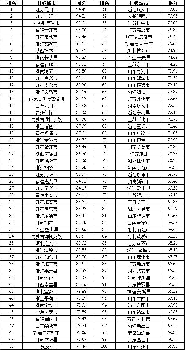 2024第二十三届全球(国家)城市竞争力排行榜在香港向全球发布(图19) 2024第二十三届全球(国家)城市竞争力排行榜在香港向全球发布(图19)