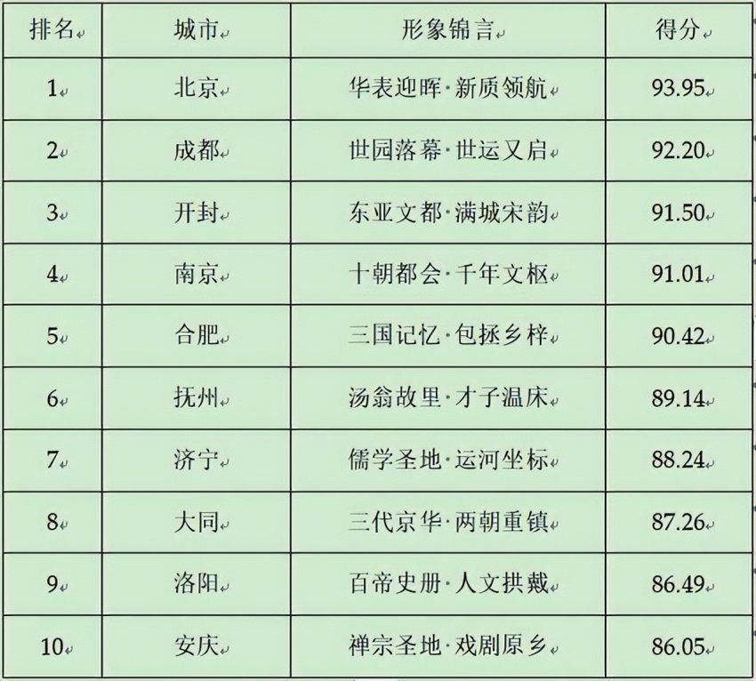 2024第二十三届全球(国家)城市竞争力排行榜在香港向全球发布(图16) 2024第二十三届全球(国家)城市竞争力排行榜在香港向全球发布(图16)