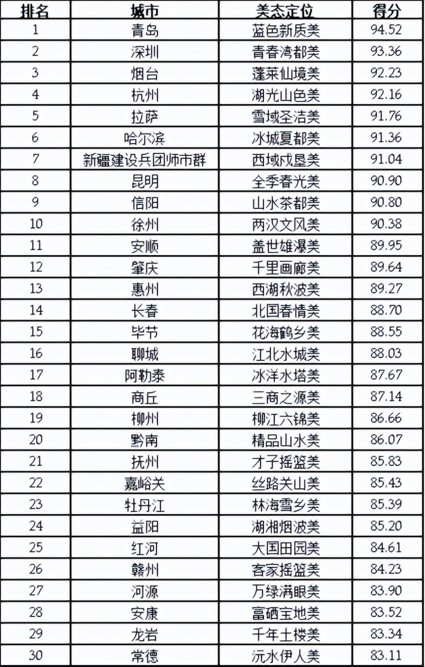 2024第二十三届全球(国家)城市竞争力排行榜在香港向全球发布(图18) 2024第二十三届全球(国家)城市竞争力排行榜在香港向全球发布(图18)