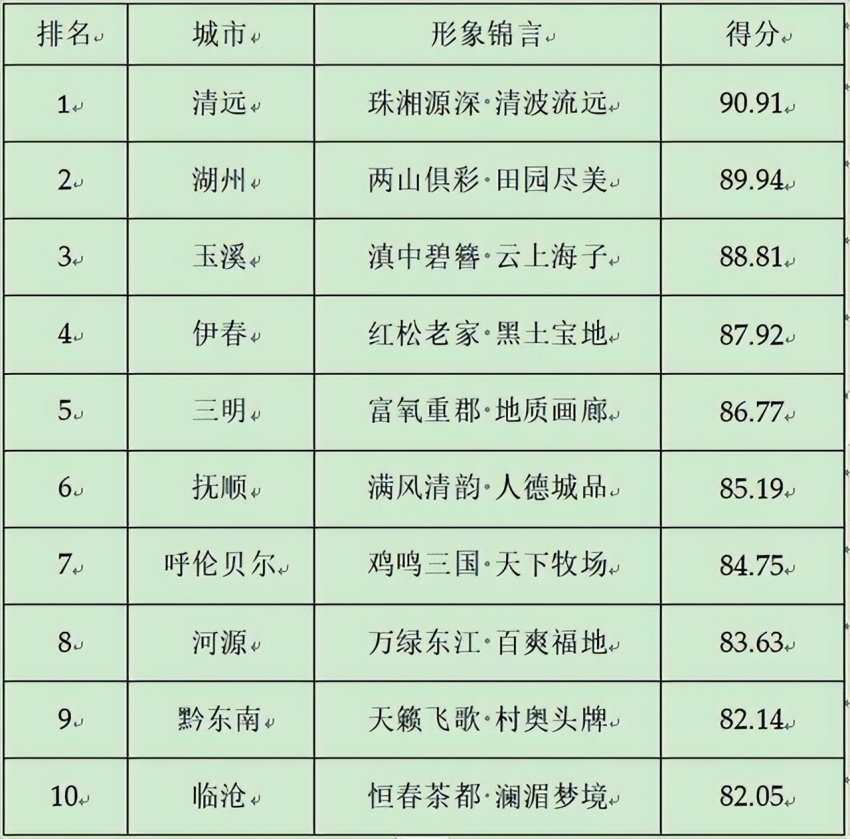 2024第二十三届全球(国家)城市竞争力排行榜在香港向全球发布(图17) 2024第二十三届全球(国家)城市竞争力排行榜在香港向全球发布(图17)