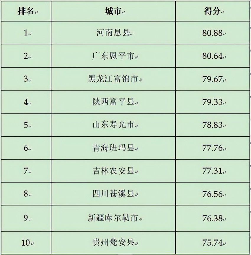 2024第二十三届全球(国家)城市竞争力排行榜在香港向全球发布(图20) 2024第二十三届全球(国家)城市竞争力排行榜在香港向全球发布(图20)