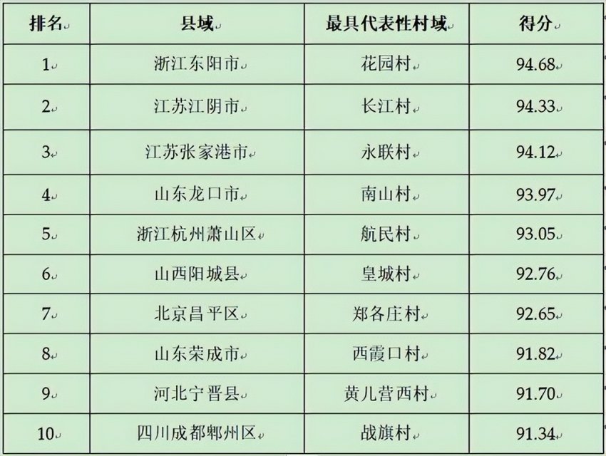 2024第二十三届全球(国家)城市竞争力排行榜在香港向全球发布(图21) 2024第二十三届全球(国家)城市竞争力排行榜在香港向全球发布(图21)